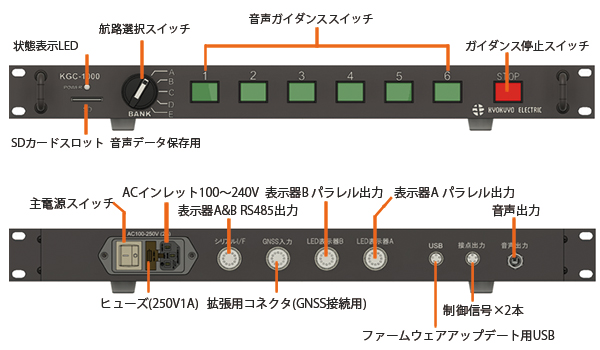 30通りのガイダンスを簡単操作でコントロール　ガイダンスコントローラーKGC-1000