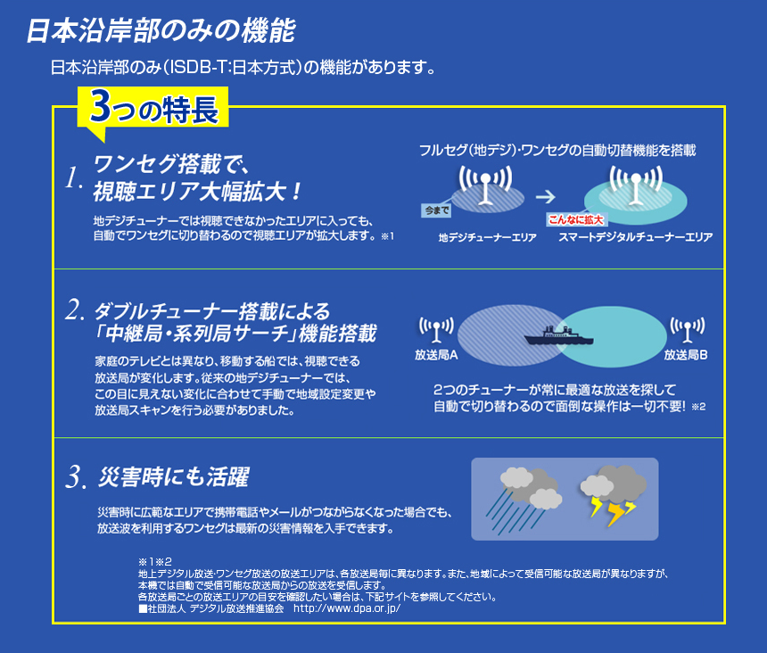 3つの特長
3.日本海沿岸部のみ（ISDB-T:日本方式）の機能があります。
1.ワンセグ搭載で視聴エリア拡大！　地デジチューナーでは視聴できなかったエリアに入っても、自動でワンセグに切り替わるので視聴エリアが拡大します。
2.ダブルチューナー搭載による「中継局・系列局サーチ」機能搭載　家庭のテレビとは異なり、移動する船では、視聴できる放送局が変化します。従来の地デジチューナーでは、この目に見えない変化に合わせて手動で地域設定や放送局スキャンを行う必要がありました。
3.災害時にも活躍　災害時に広範なエリアで携帯電話やメールがつながらなくなった場合でも、放送波を利用するワンセグは最新の災害情報を入手できます。