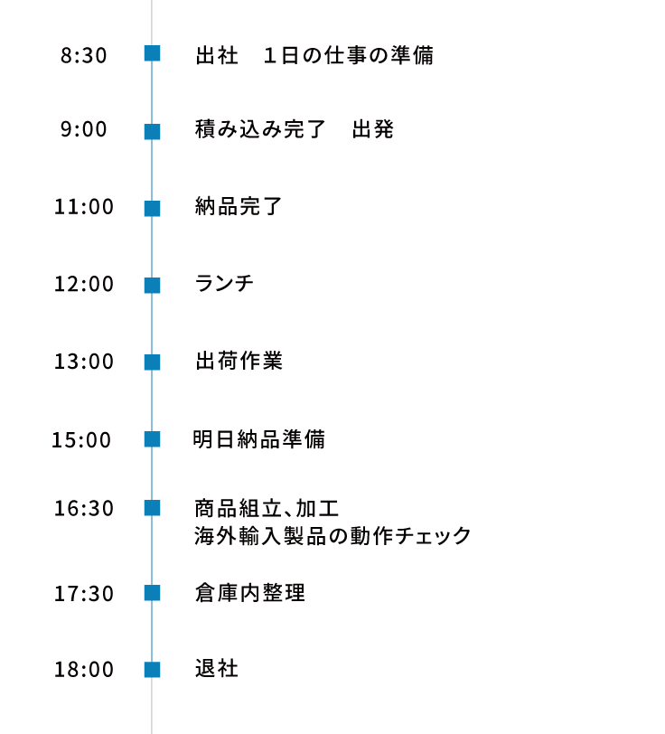 
8:30 出社
9:00 積み込み完了　出発
     納品終了
12:00 ランチ
13:00　出荷作業
15:00　明日納品準備
16:30　商品組立、加工 
17:30　倉庫内整理
18:00 退社