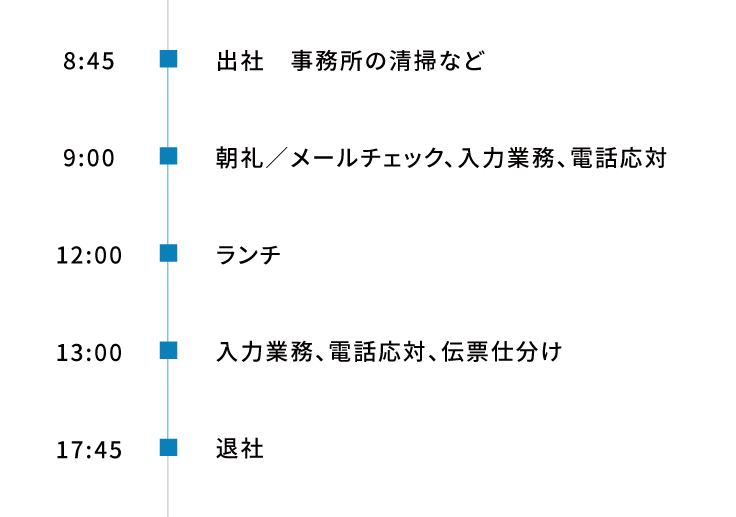 8:45 出社 事務所の清掃など
9:00 朝礼 メールチェック、入力業務、電話応対
12:00 ランチ
13:00 入力業務、電話応対、伝票仕分け
17:45 退社