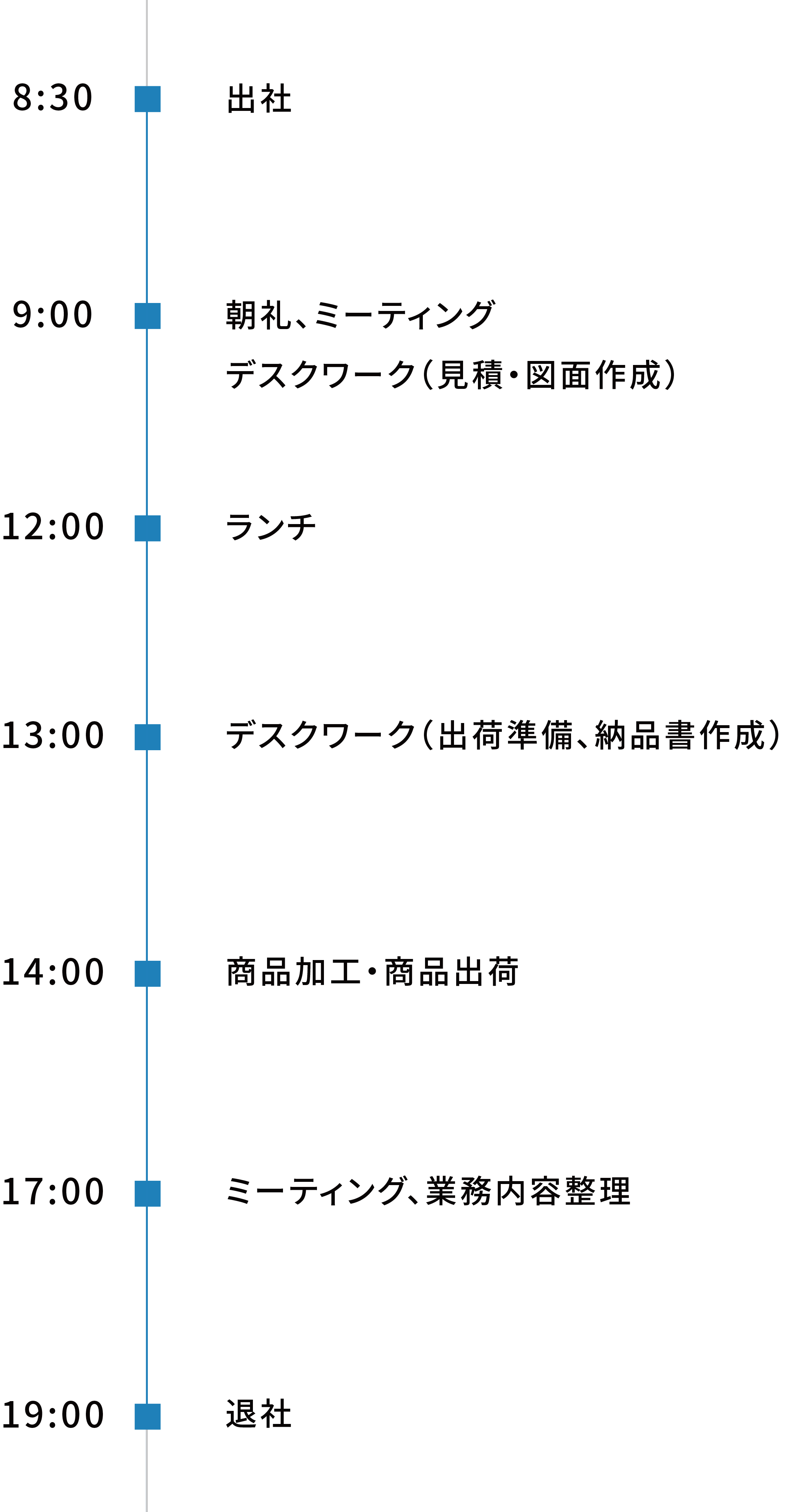 
8:30 出社
9:00 朝礼 ミーティング
     デスクワーク（見積・図面作成）
12:00 ランチ
13:00　デスクワーク（出荷準備、納品書作成）
14:00　商品加工・商品出荷
17:00　ミーティング、業務内容整理
19:00 退社