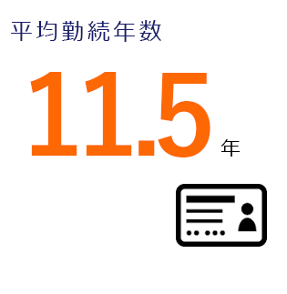 平均勤続年数　11.5年