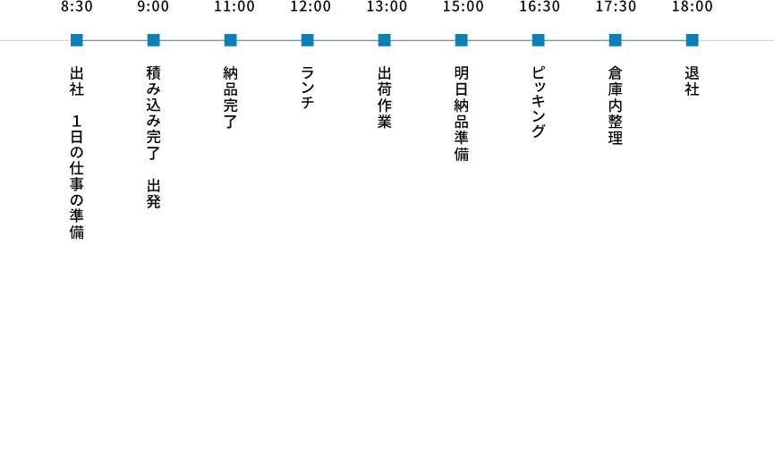 
8:30 出社
9:00 積み込み完了　出発
     納品終了
12:00 ランチ
13:00　出荷作業
15:00　明日納品準備
16:30　商品組立、加工 /海外輸入製品の動作チェック
17:30　倉庫内整理
18:00 退社