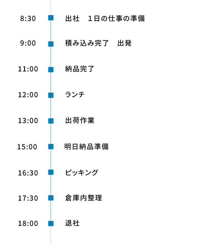 
8:30 出社
9:00 積み込み完了　出発
     納品終了
12:00 ランチ
13:00　出荷作業
15:00　明日納品準備
16:30　商品組立、加工 
17:30　倉庫内整理
18:00 退社