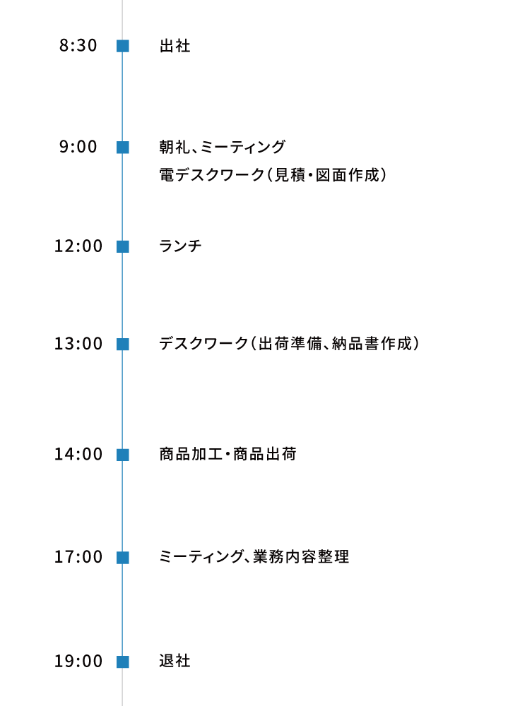 
8:30 出社
9:00 朝礼 ミーティング
     デスクワーク（見積・図面作成）
12:00 ランチ
13:00　デスクワーク（出荷準備、納品書作成）
14:00　商品加工・商品出荷
17:00　ミーティング、業務内容整理
19:00 退社
