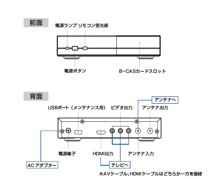 仕様・付属品　本体