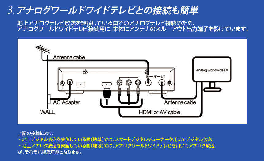 3つの特長
3.アナログワールドワイドテレビとの接続も簡単
地上アナログテレビ放送を継続している国でのアナログテレビ視聴のため、アナログワールドワイドテレビ接続用に、本体にアンテナのスルーアウト出力端子を設けています。