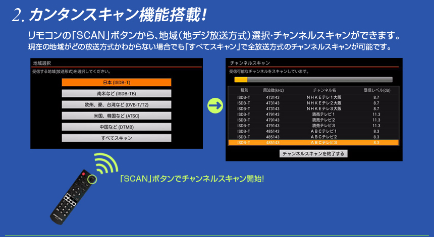 3つの特長
2.カンタンスキャン機能搭載！
リモコンの「SCAN」ボタンから、地域（地デジ放送方式）選択・チャンネルスキャンができます。
現在の地域がどの放送方式かわからない場合でも「すべてスキャン」で全放送方式のチャンネルスキャンが可能です。