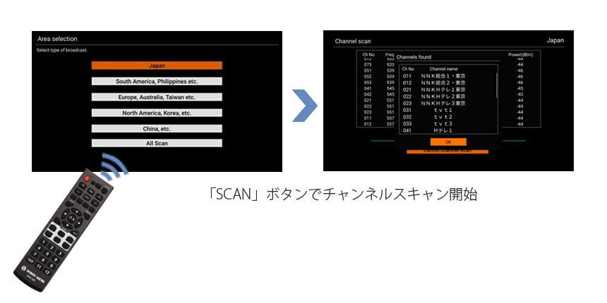 簡単スキャン機能搭載